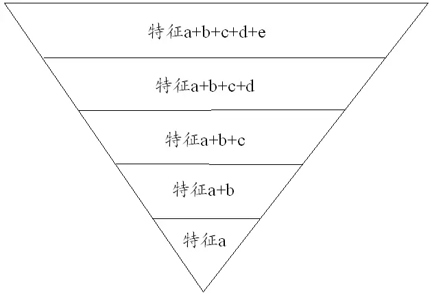 干貨收藏！淺談專利具體實(shí)施方式部分的撰寫(xiě)構(gòu)架