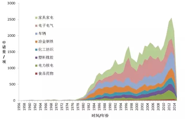 首發(fā)《全球工業(yè)機(jī)器人產(chǎn)業(yè)專利分析報告》，全面揭示工業(yè)機(jī)器人領(lǐng)域?qū)＠季峙c運營態(tài)勢