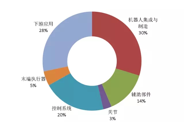 首發(fā)《全球工業(yè)機(jī)器人產(chǎn)業(yè)專利分析報告》，全面揭示工業(yè)機(jī)器人領(lǐng)域?qū)＠季峙c運營態(tài)勢