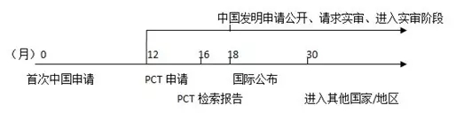 原來(lái)PCT還可以這樣玩！