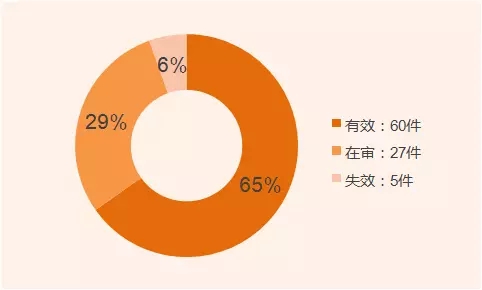 發(fā)明家？你不知道的董明珠