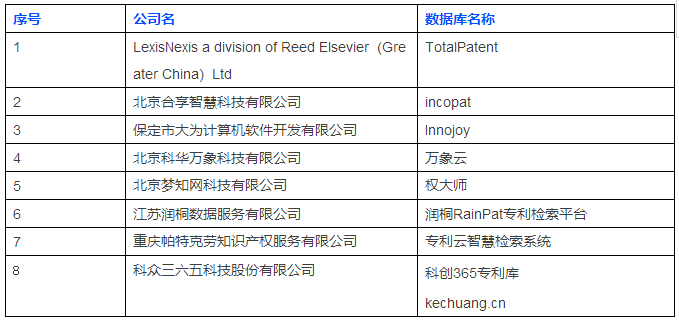 首屆知識(shí)產(chǎn)權(quán)工具大比武，開(kāi)賽倒計(jì)時(shí)?。ǜ絽①悪C(jī)構(gòu)名單）