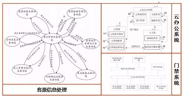 搶票回家過(guò)年，春運(yùn)購(gòu)票系統(tǒng)一覽