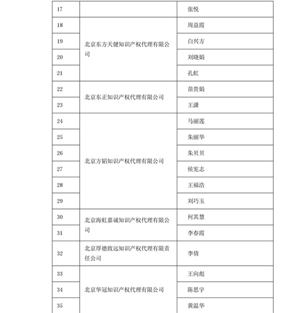 中華商標協(xié)會：2016商標代理人業(yè)務(wù)培訓305名考試合格人員名單公布！