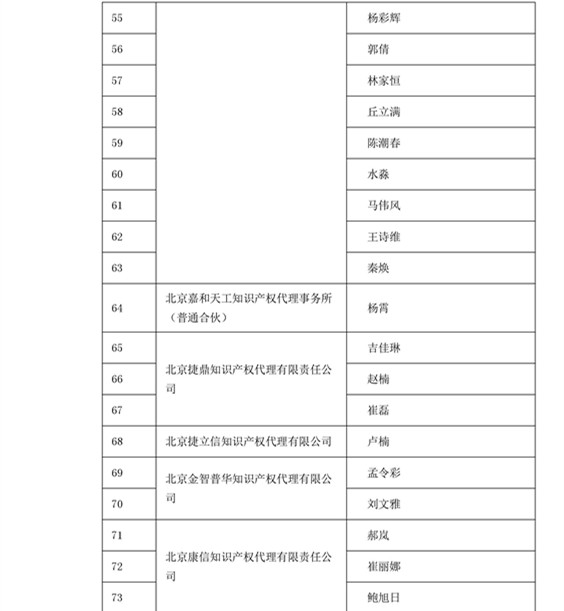 中華商標協(xié)會：2016商標代理人業(yè)務(wù)培訓305名考試合格人員名單公布！