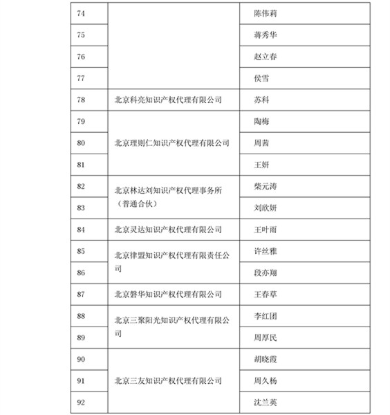 中華商標協(xié)會：2016商標代理人業(yè)務(wù)培訓305名考試合格人員名單公布！