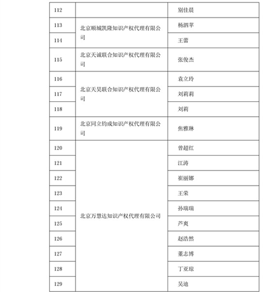 中華商標協(xié)會：2016商標代理人業(yè)務(wù)培訓305名考試合格人員名單公布！