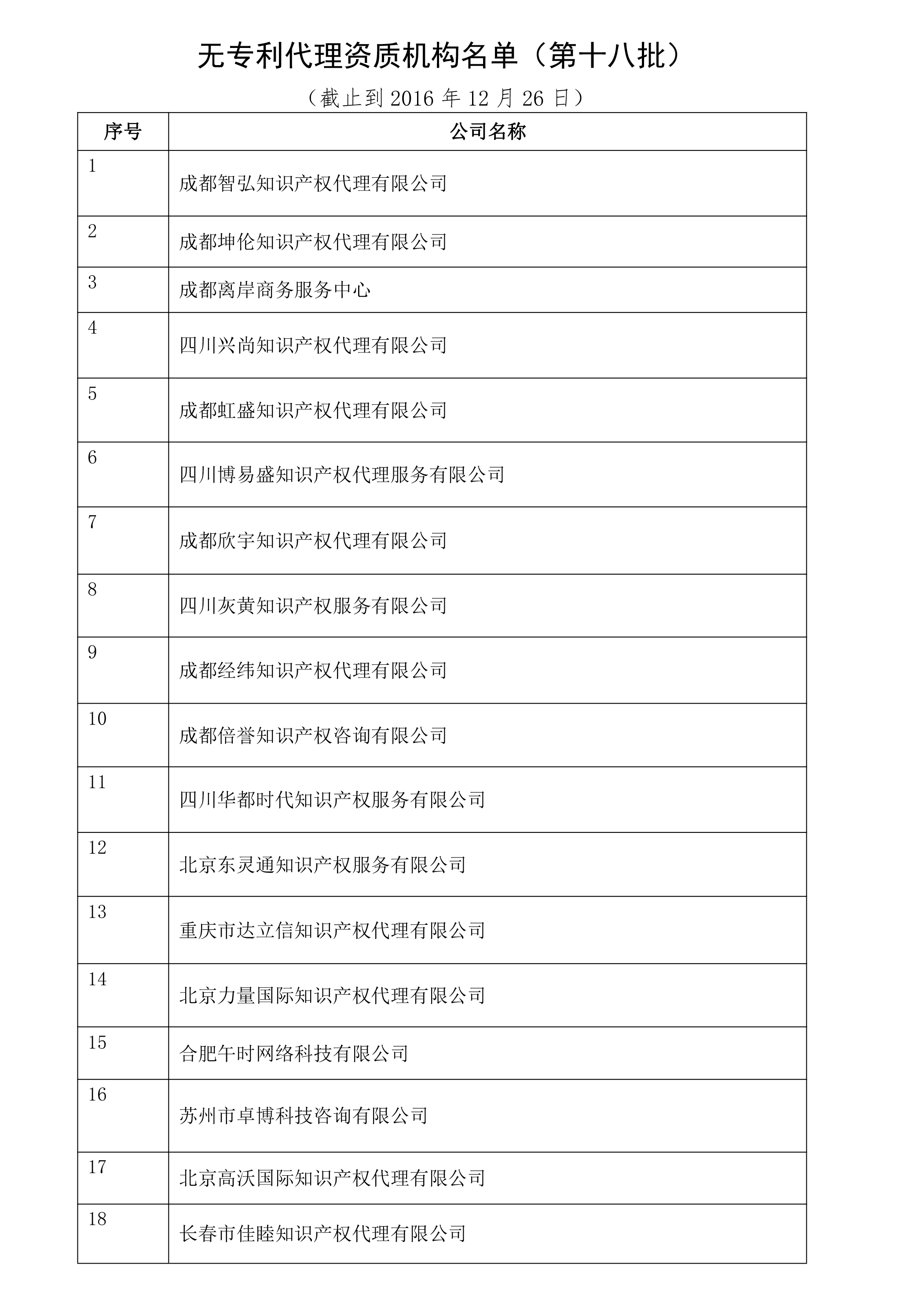 無專利代理資質(zhì)機構(gòu)名單（更新23批，共493家）