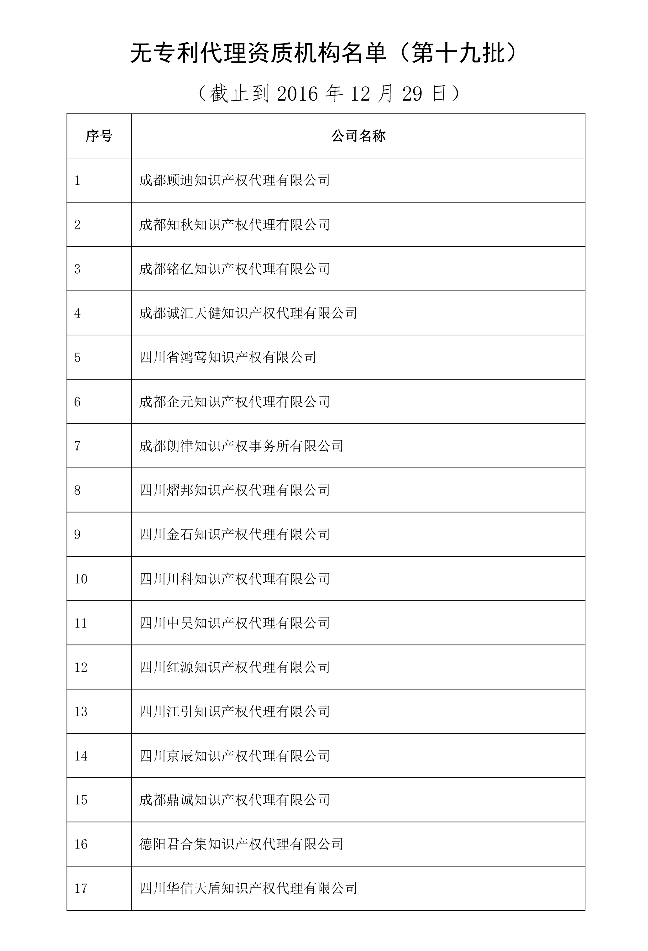 無專利代理資質(zhì)機構(gòu)名單（更新23批，共493家）