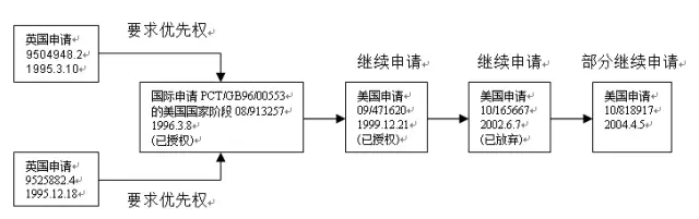 【干貨】美國專利期限的影響因素和計算方法