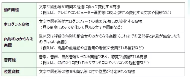 由“盧比克方塊”立體商標(biāo)被宣告無效，漫談中日商標(biāo)申請(qǐng)的異同