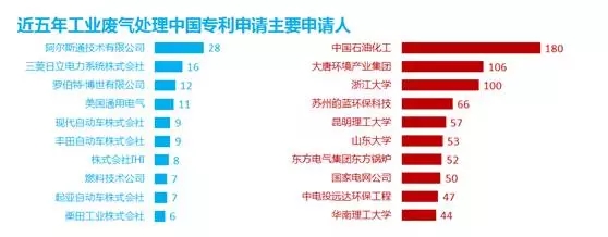 防霾技術(shù)：一個專利分析師眼中的藍(lán)天白云