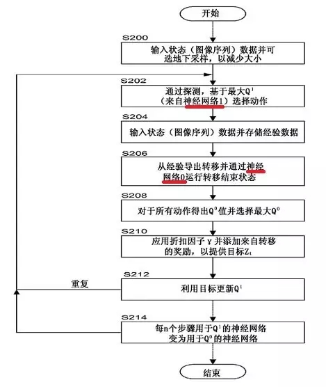 伸向人類的“上帝之手”