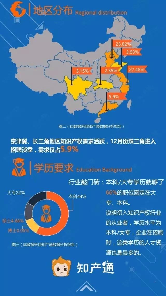 一圖看懂2016年12月全國企業(yè)知產(chǎn)人才需求分析報告