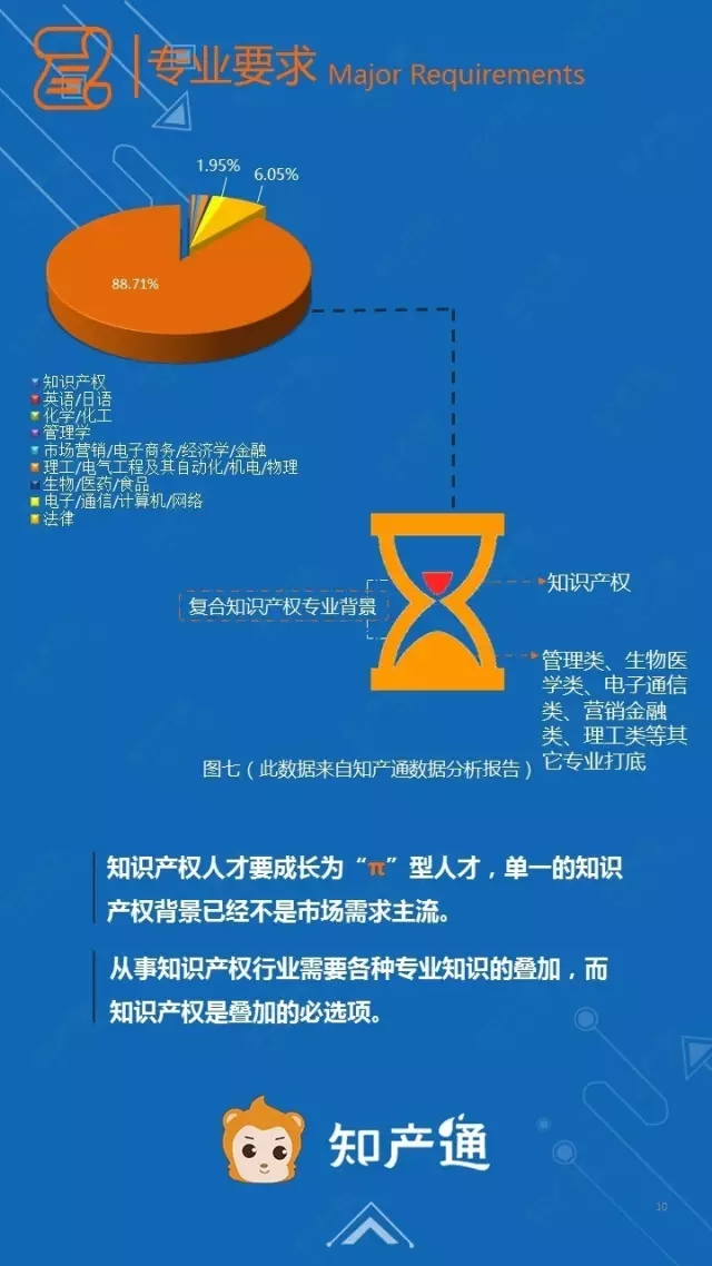 一圖看懂2016年12月全國企業(yè)知產(chǎn)人才需求分析報告