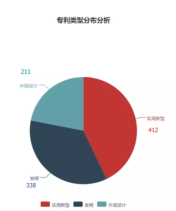 「大疆無(wú)人機(jī)」專利情況情報(bào)分析！