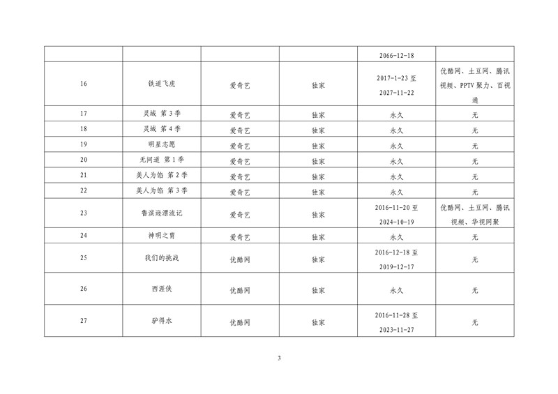 2017年度第一批重點作品版權保護預警名單