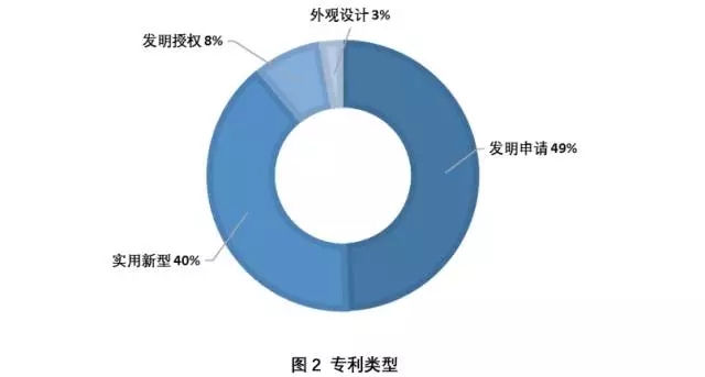 身邊 | 抗霾之路，還得專利為伴