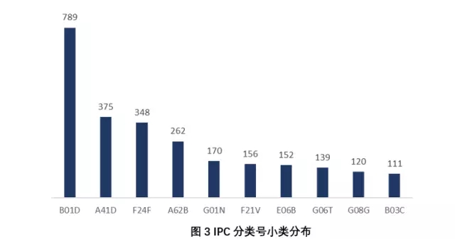 身邊 | 抗霾之路，還得專利為伴