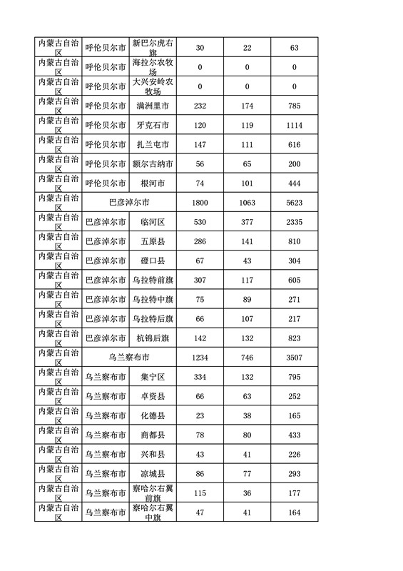 2016年度各省、自治區(qū)、直轄市商標(biāo)申請與注冊統(tǒng)計(jì)表（附：統(tǒng)計(jì)詳表）