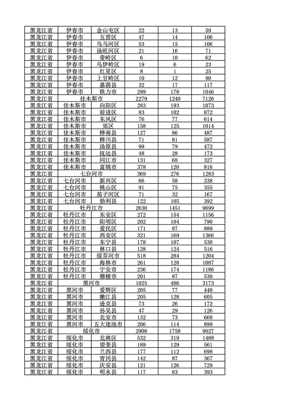 2016年度各省、自治區(qū)、直轄市商標(biāo)申請與注冊統(tǒng)計(jì)表（附：統(tǒng)計(jì)詳表）