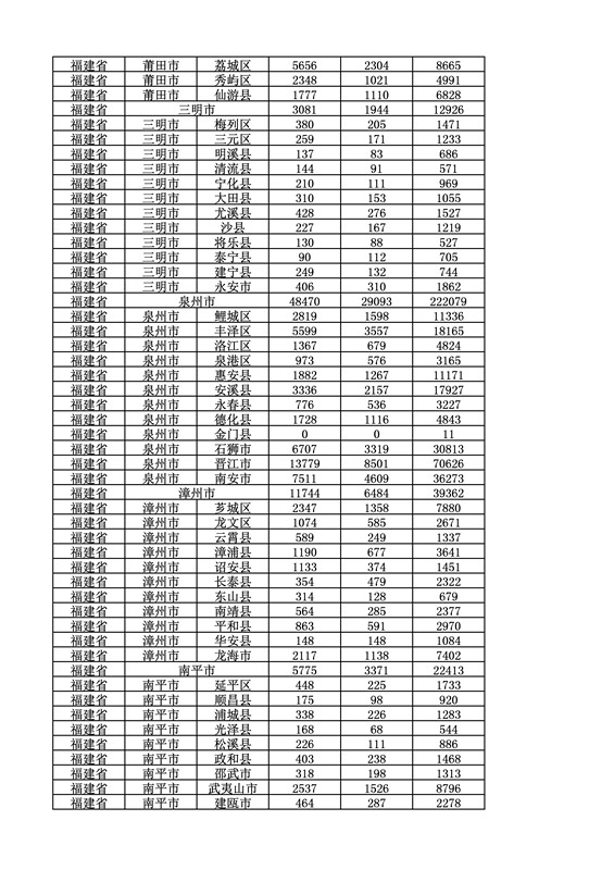 2016年度各省、自治區(qū)、直轄市商標(biāo)申請與注冊統(tǒng)計(jì)表（附：統(tǒng)計(jì)詳表）