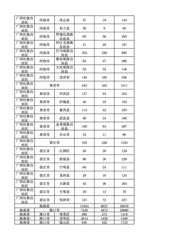 2016年度各省、自治區(qū)、直轄市商標(biāo)申請與注冊統(tǒng)計(jì)表（附：統(tǒng)計(jì)詳表）