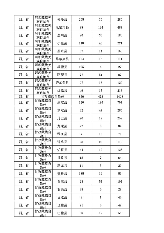 2016年度各省、自治區(qū)、直轄市商標(biāo)申請與注冊統(tǒng)計(jì)表（附：統(tǒng)計(jì)詳表）