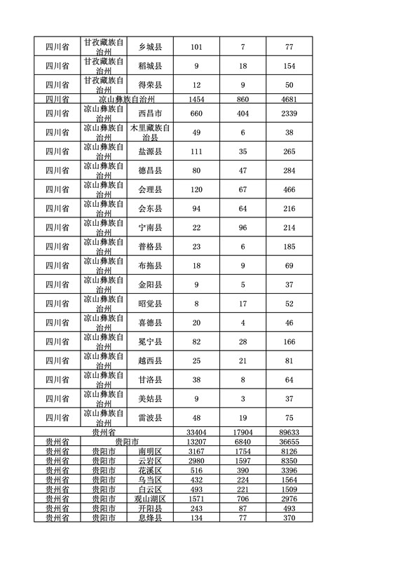 2016年度各省、自治區(qū)、直轄市商標(biāo)申請與注冊統(tǒng)計(jì)表（附：統(tǒng)計(jì)詳表）