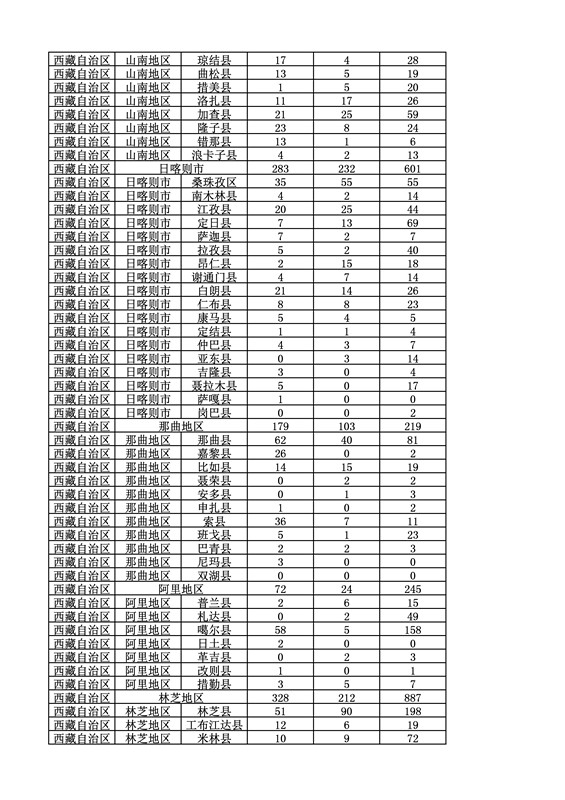 2016年度各省、自治區(qū)、直轄市商標(biāo)申請與注冊統(tǒng)計(jì)表（附：統(tǒng)計(jì)詳表）