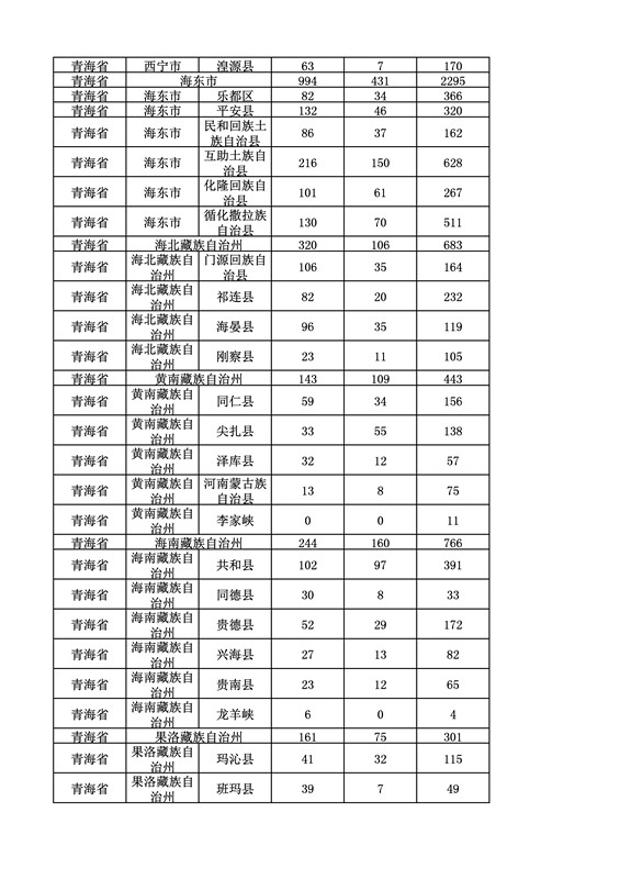 2016年度各省、自治區(qū)、直轄市商標(biāo)申請與注冊統(tǒng)計(jì)表（附：統(tǒng)計(jì)詳表）