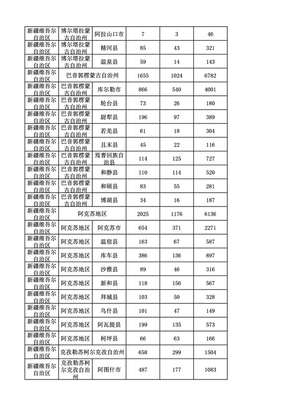 2016年度各省、自治區(qū)、直轄市商標(biāo)申請與注冊統(tǒng)計(jì)表（附：統(tǒng)計(jì)詳表）