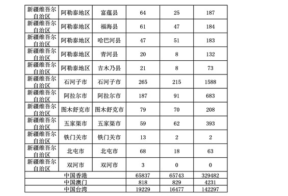 2016年度各省、自治區(qū)、直轄市商標(biāo)申請與注冊統(tǒng)計(jì)表（附：統(tǒng)計(jì)詳表）