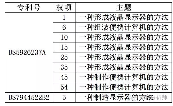 美國總統(tǒng)變成川普，你還敢不重視專利布局嗎？—淺談機(jī)械領(lǐng)域?qū)＠季? title=