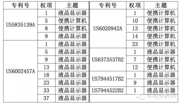 美國總統(tǒng)變成川普，你還敢不重視專利布局嗎？—淺談機(jī)械領(lǐng)域?qū)＠季? title=