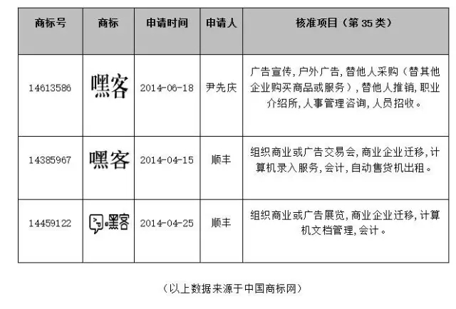 當企業(yè)上市遭遇商標侵權，順豐“嘿客”被指侵權芻議