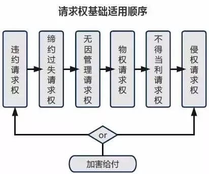 創(chuàng)作自由VS投資保護(hù)：對(duì)天下霸唱《摸金校尉》侵權(quán)案的評(píng)論