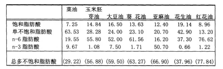 你以為的金龍魚1:1:1就是1:1:1嗎？