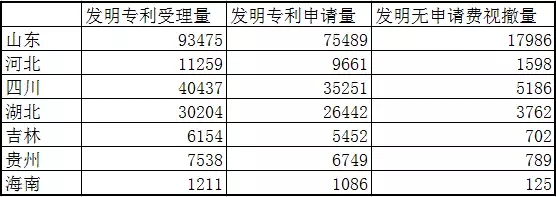 專利統(tǒng)計數(shù)據(jù)那些事：“專利統(tǒng)計數(shù)據(jù)公開內容的調整”意味著什么？