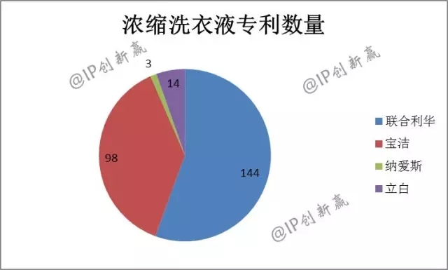 助力神舟飛天的藍(lán)月亮，引領(lǐng)洗衣科技新時(shí)代了嗎？