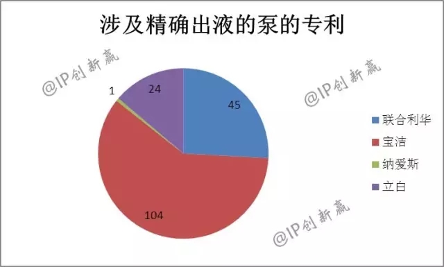 助力神舟飛天的藍(lán)月亮，引領(lǐng)洗衣科技新時(shí)代了嗎？