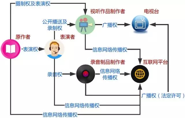 從《見字如面》到《朗讀者》：朗讀類有聲作品之版權(quán)法解讀