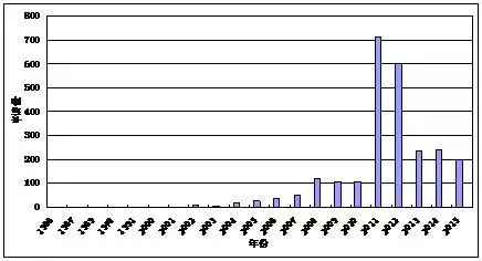 隱身技術(shù)的世界你了解嗎