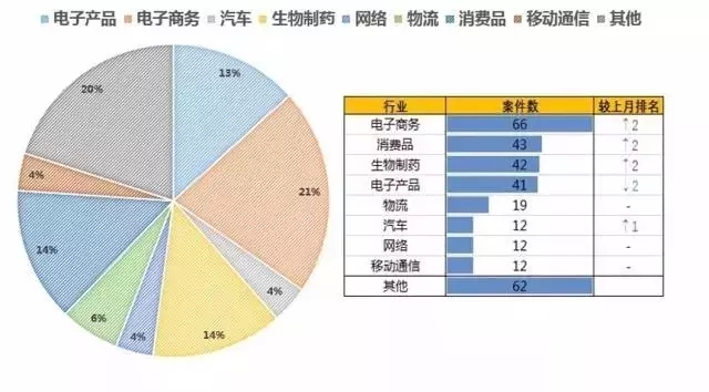 圖說美專利訴訟之“物流領域”