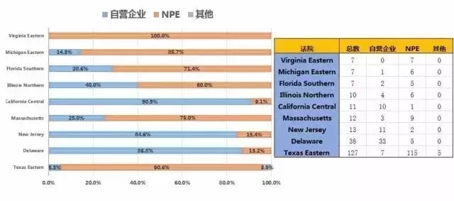 圖說美專利訴訟之“物流領域”