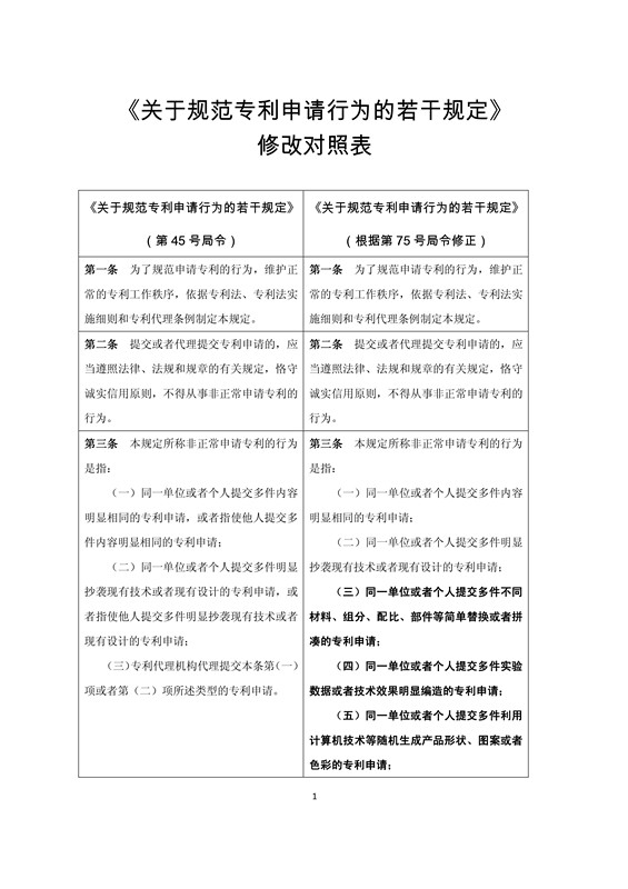 《關(guān)于規(guī)范專利申請(qǐng)行為的若干規(guī)定》修改明細(xì)公布（附對(duì)照表及規(guī)定全文）