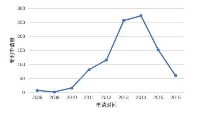 【情報(bào)】從專利的角度窺探「無人駕駛車」技術(shù)之路