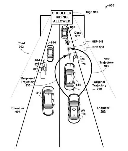 【情報(bào)】從專利的角度窺探「無人駕駛車」技術(shù)之路