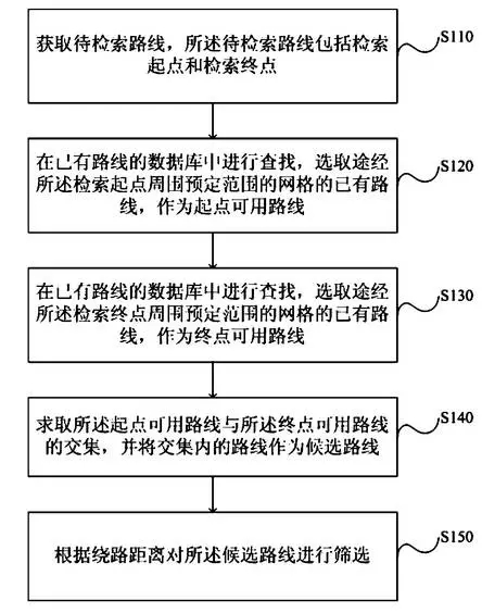 【情報(bào)】從專利的角度窺探「無人駕駛車」技術(shù)之路