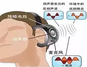 【專利情報】想一個人靜靜？也許你需要的是降噪耳機